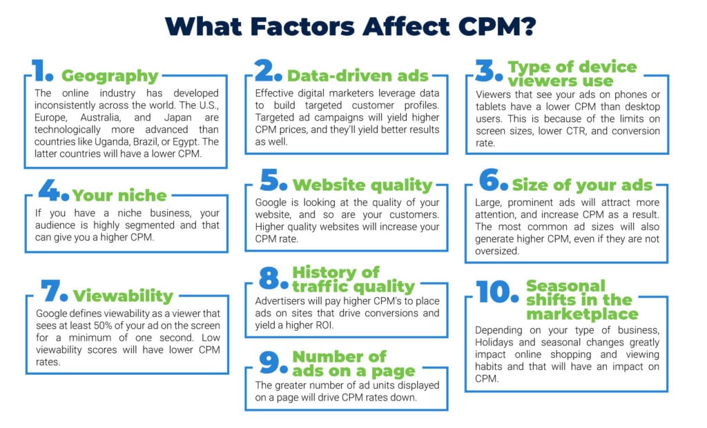 How to search the topics on  that pay the highest CPM for
