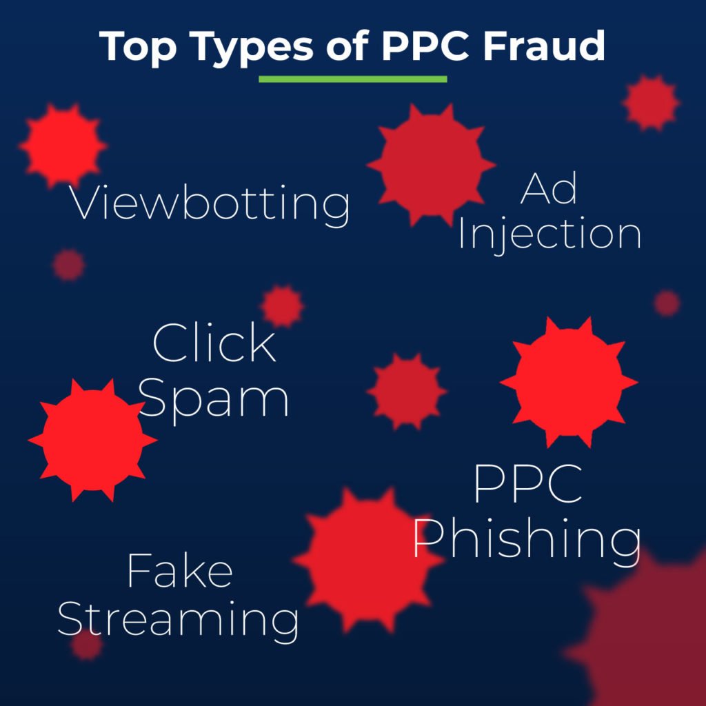 Types of PPC Fraud You NEED to Know About in 2021 🧨